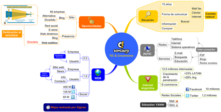 TIC & Crecimiento TIC & Crecimiento: MindMap de la présentation