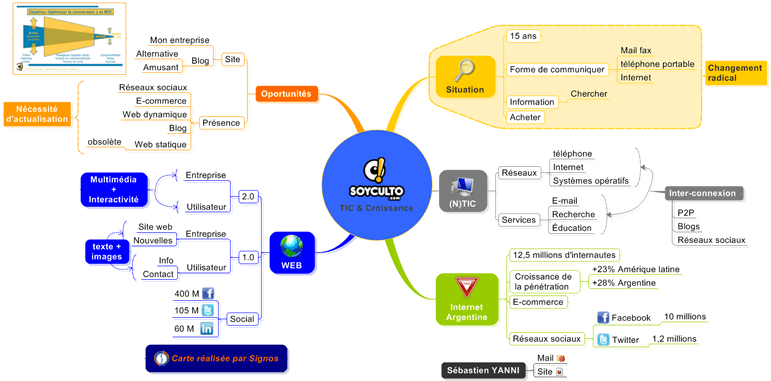 TIC & Croissance TIC & Croissance: Mind Map de la présentation