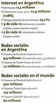 Datos de Internet en Argentina y en el Mundo Internet en Argentina & Mundo en 2010