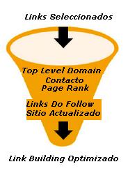 Link Building. Proceso de seleccion de links