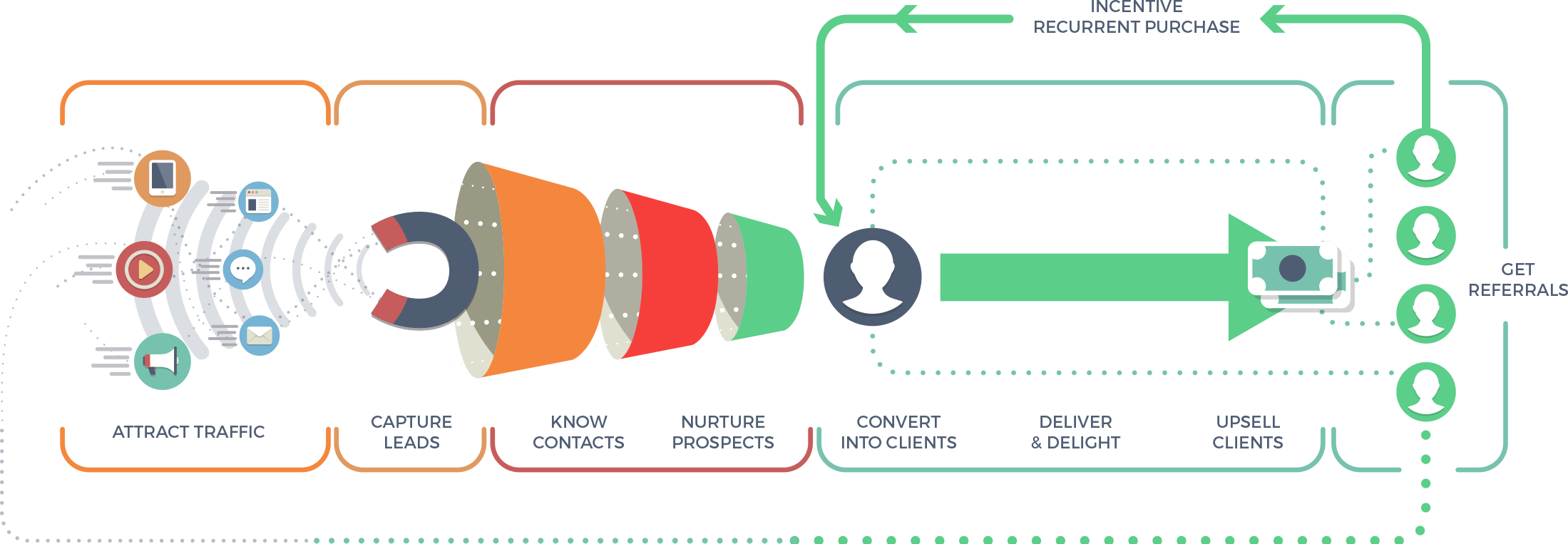 Methode Inbound Marketing