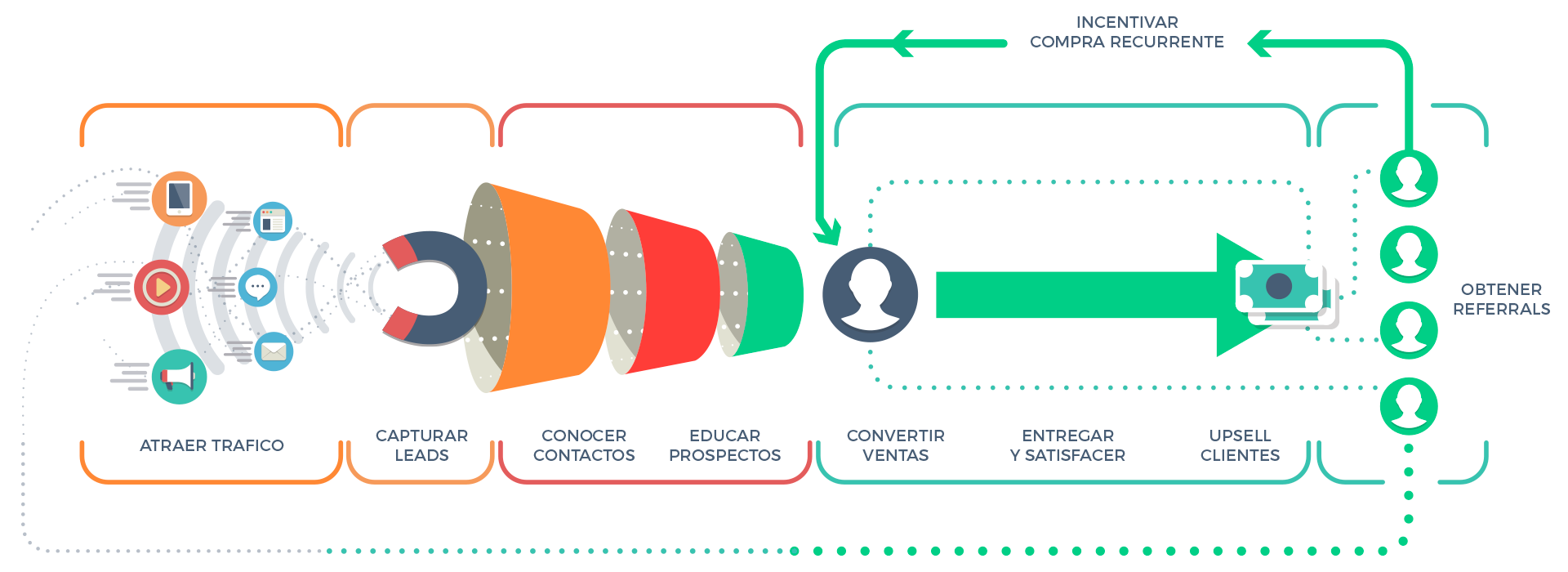 Metodologia Inbound Marketing