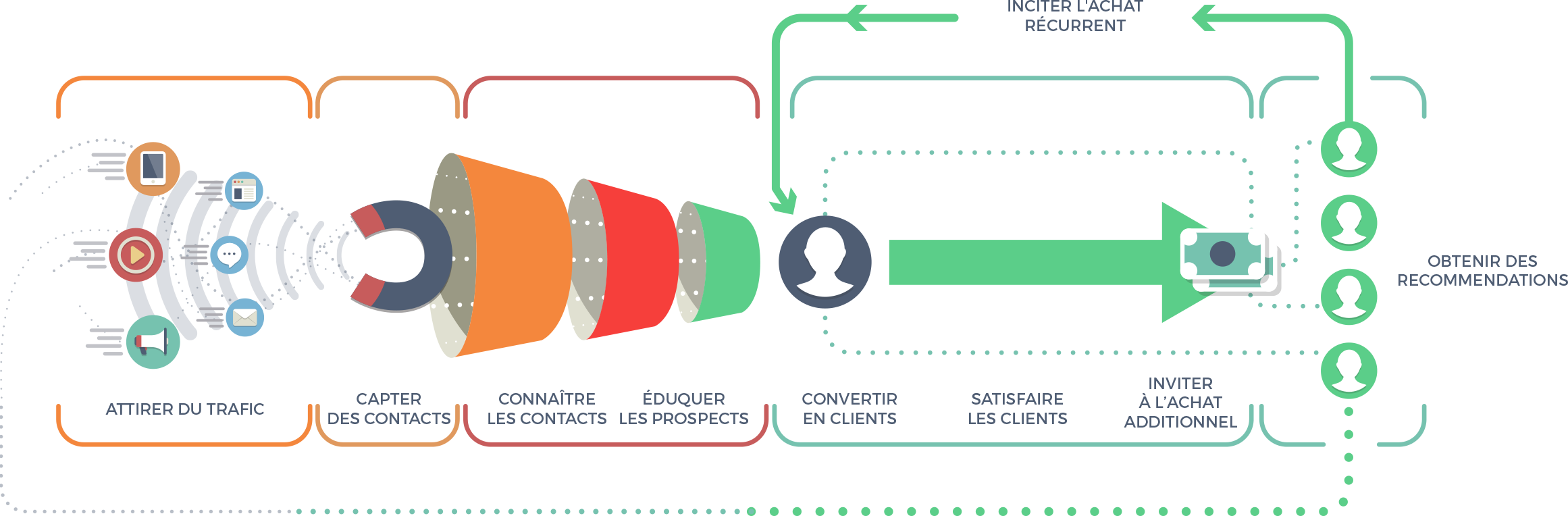Methode Inbound Marketing