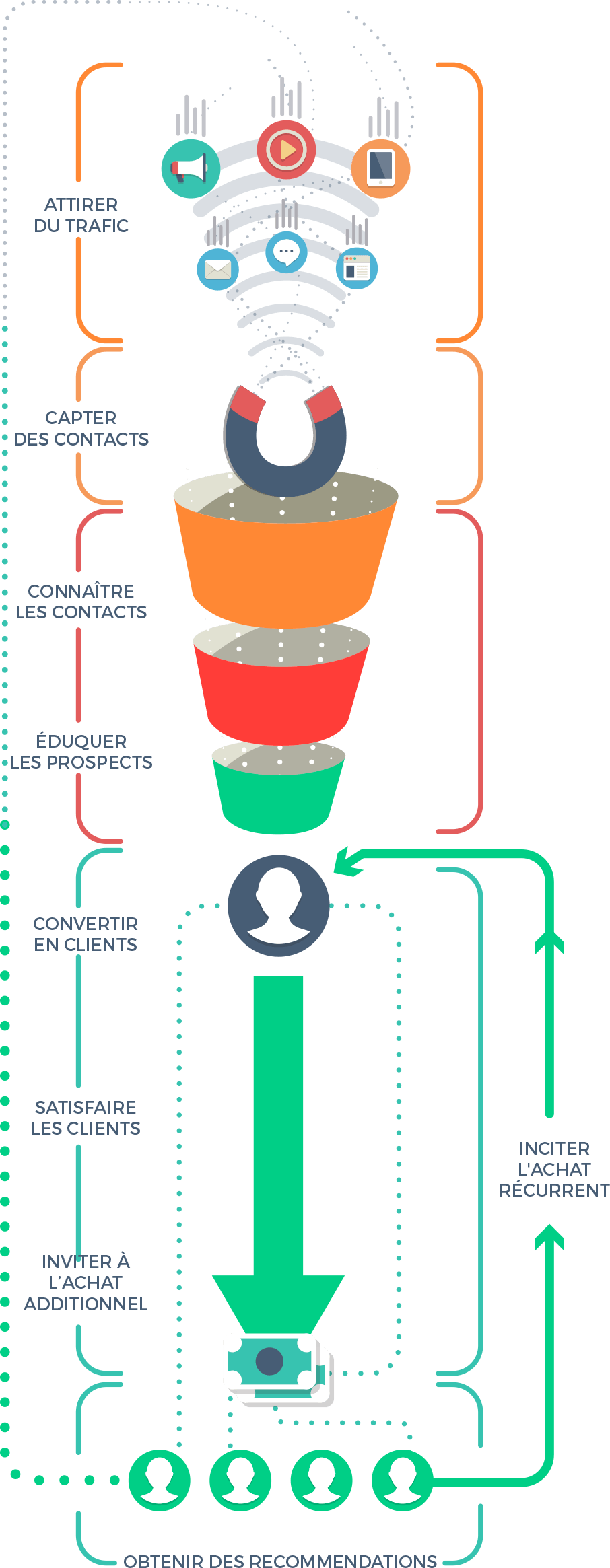 Metodologia Inbound Marketing